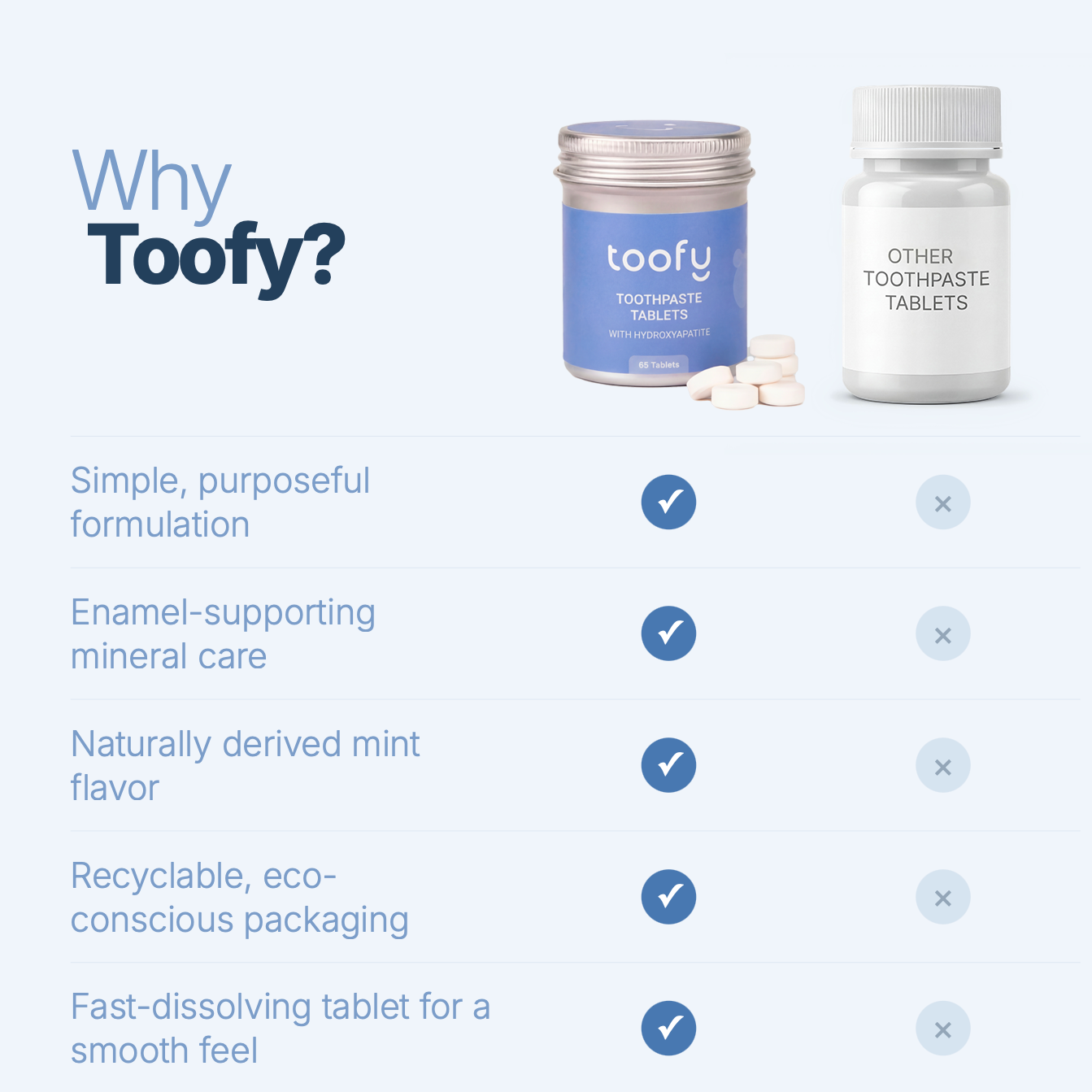 Nano-Hydroxyapatite Toothpaste Tablets