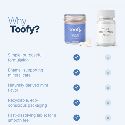 Nano-Hydroxyapatite Toothpaste Tablets